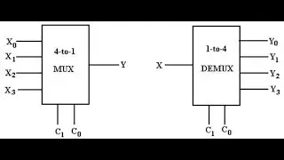 Multiplexa&ccedil;&atilde;o e demultiplexa&ccedil;&atilde;o   EPROM