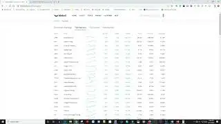 How To Make $250 A  Day Day Trading Stocks On WeBull   Step By Step Day Trading For Beginners