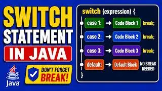 switch case | Java Switch Statement Explained | Syntax, Break, Default & Interview Questions
