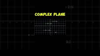 complex Plane💫 #maths #mathematics #graphs #complexnumbers #viralvideo