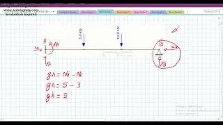 Estrutura hiperest&aacute;tica diagrama de momento
