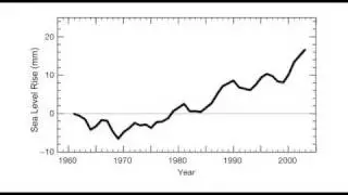 The Past Half-Century of Sea Level Rise
