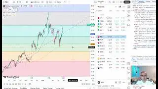 Portfolio rebalance 5 stocks to Watch $RBLX $CRWD $CMPS $TSLA $ACHR