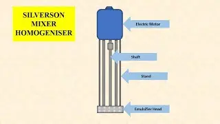 Silverson Mixer Homogeniser | Homogenizer |