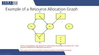 Deadlock| Deadlock Avoidance | | Operating System | Part 01