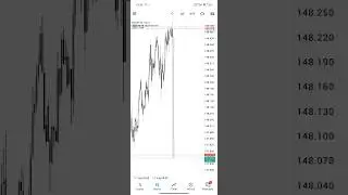 MARKET EXECUTION #CPI NEWS #TRADING