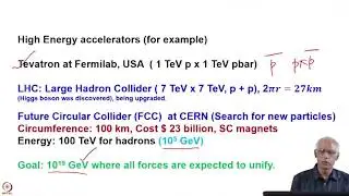 Laser Plasma accelerators and Accelerator Driven Systems (ADS) #swayamprabha