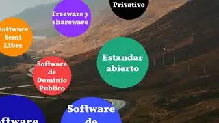 Tipos de Licencia de Software