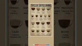 Types of coffee Drinks #shorts #viral #english