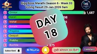 Результаты голосования 6-го сезона Bigg Boss Marathi! 29 января 2026 г., 9:00 #jiohotstar #biggbo...