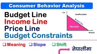 Budget Line| Income Line| Price Line| Budget Constraints | Consumer Behaviour Theory| M.A. Economics