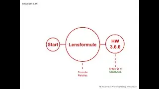 Natuurkunde 3.6.6: Lensformule
