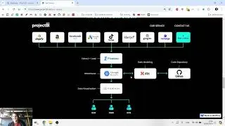 Introduction To Business Intelligence Infrastructure (ETL, Warehouse, Modeling & Visualization)