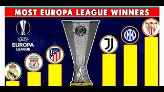 Top 10 Clubs With Most UEFA Europa League Titles 🏆Entertainment Alam