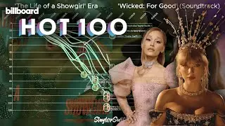 Taylor Swift vs. Ariana Grande - Billboard Hot 100 (+ Bubbling Under) Chart History (2010-2026)