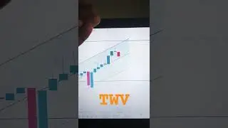 Nifty50 B class parallel channel trade #shortsfeed #stockmarket #youtubeshorts #trading #nifty