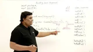 1.6 : Reading Input from Keyboard in Java — [Abdul Bari] Java Corse