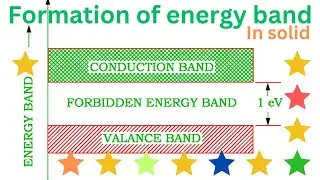 Formation of energy bands in solids / Energy bonds in solid / chapter 14 class 12 physics/by RPSingh