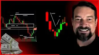 Forma Correta de interpretar o Gr&aacute;fico em regi&atilde;o de Suporte e Resist&ecirc;ncia