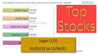 ANDHRSUGAR AVADHSUGAR BAJAJHIND BALRAMCHIN