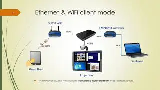 Network Deployment Guide