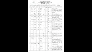 How to Apply online Job Application for Civil Engineer # Civil Aviation Authority#