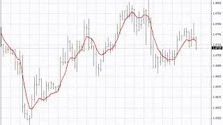 Dema &ndash; indicator for MetaTrader 4