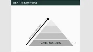 QLBM - a software package for quantum Lattice Boltzmann Methods