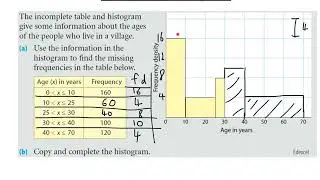 interpreting histograms