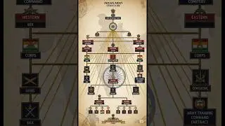 Structure of Indian Army Explained in 50 seconds  🇮🇳⚔️🪖
