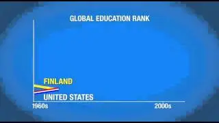 Global education rank