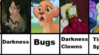 Cartoon characters and their greatest fears