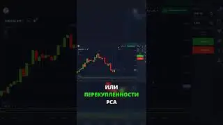 Торговый лайфхак: Когда НЕ стоит входить в сделку!