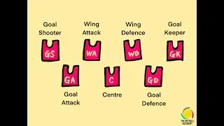 #LearnNetball Theory: Episode 1 | The court, the players and their boundaries