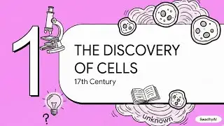 The Discovery of Cells: From Hooke to Modern Microscopy