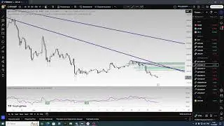 Обзор рынка от 31.03.25 #fx #crypto #stocks #bonds