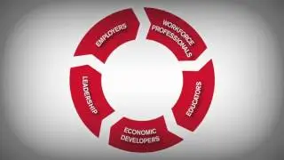 What is an ACT Work Ready Community?