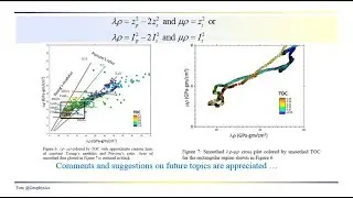 Geophysics: Seismic - lambda mu rho extracted from AVO inversion