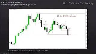 ІКТ Прайс Екшон Модель 1 \ ICT Charter Price Action Model 1