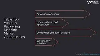 Table Top Vacuum Packaging Machine Market: Growth Driven by Demand for Efficient Packaging Solutions