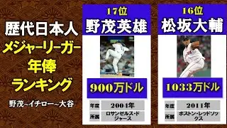 【野茂から大谷まで】歴代日本人メジャーリーガー年俸ランキング