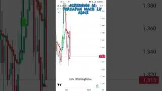 Rekomendasi Saham Hari ini ADMR Masuk Pantauan AI