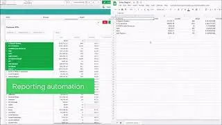 Benefits of MIS reporting bots || Ajna Tech Automation || Business Reporting Bots