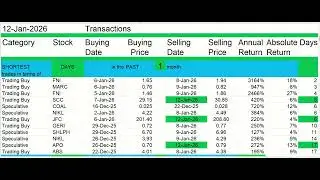 Better Than Fixed-Income (Trade Stocks) + Jan 12, 2026