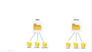 Python Libraries(Creating modules and libraries and importing them)