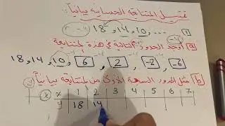 المتتابعات بوصفها دوال للصف الثاني ثانوي