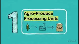 Agro-Based Industries | Importance, Types & Examples : Dr. Ganesh S. Shinde