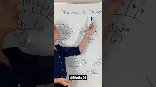 Curso online de Extens&atilde;o de C&iacute;lios [13 t&eacute;cnicas+ marketing]  