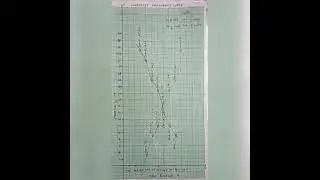 TEST AND MEASUREMENT GRAPH PART