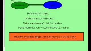Větné rozbory - základní pojmy | Soutěžní video